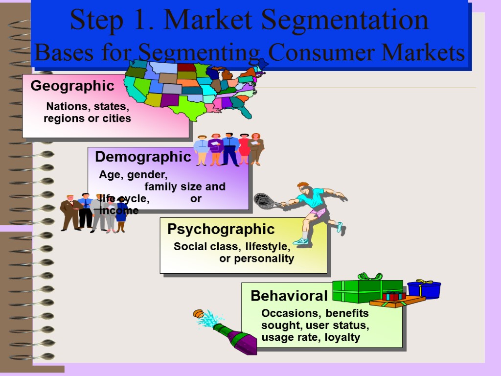 Step 1. Market Segmentation Bases for Segmenting Consumer Markets Geographic Demographic Age, gender, family